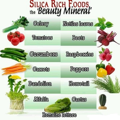 Foods Rich In Silica 
